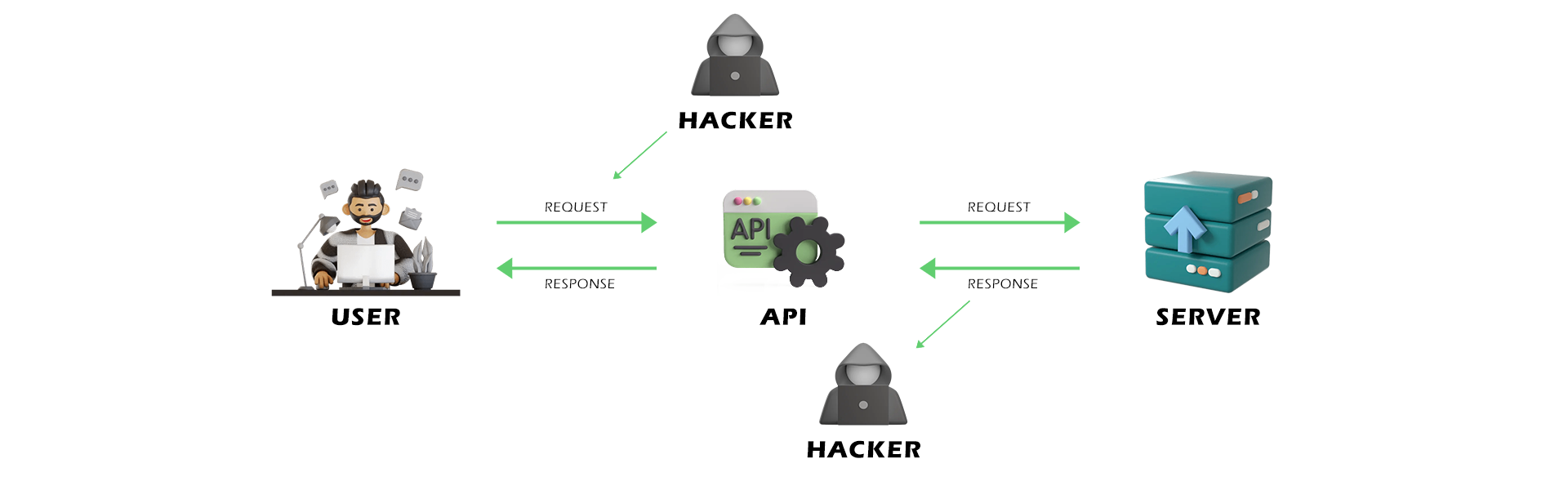 The Importance of API Security